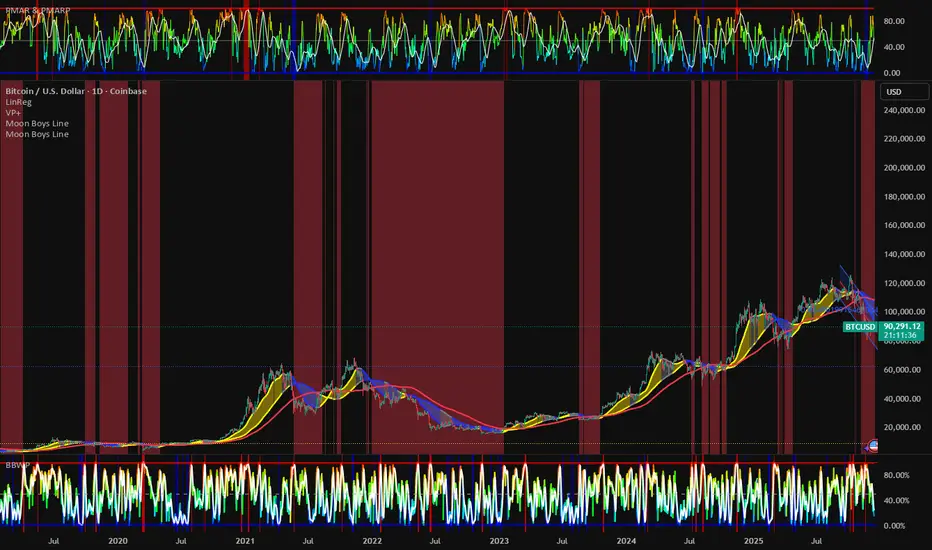 Moon Boys Line indicator preview